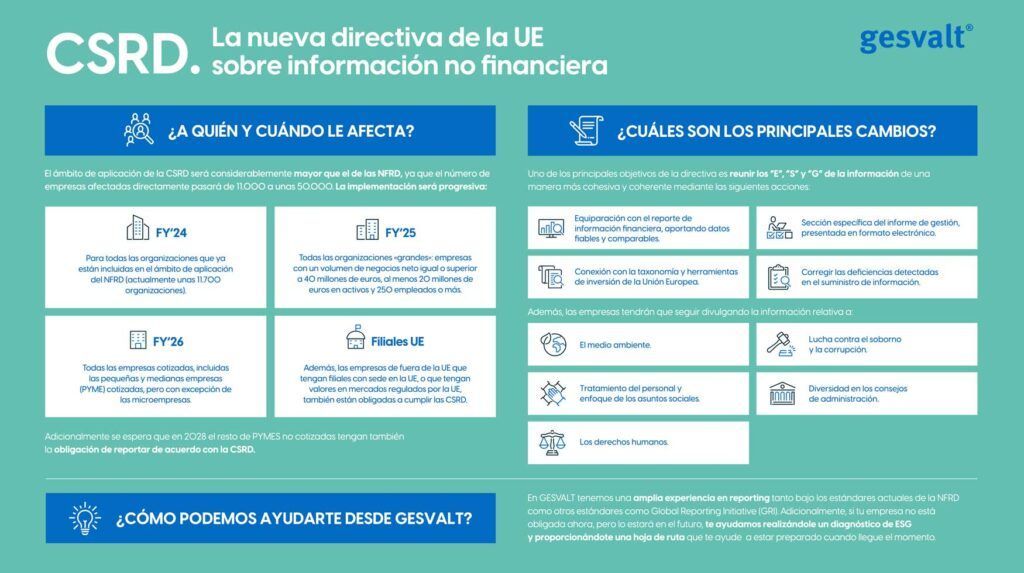 CSRD, the new EU directive on non-financial reporting for companies 1 Infographic CSRD Gesvalt